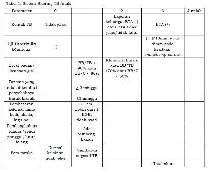 Tabel 1. Sistem Skoring TB Anak